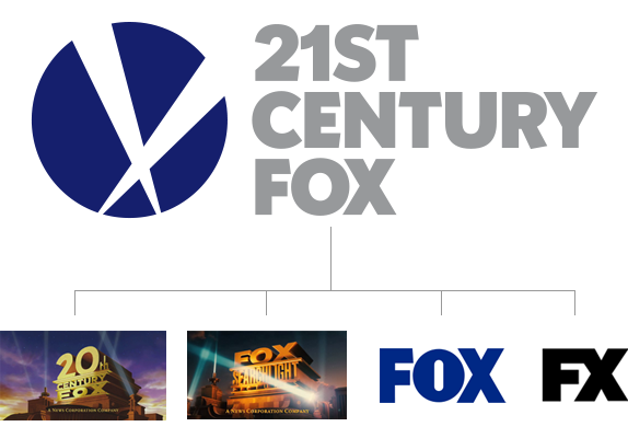 The 21St Century Fox Logo. - 21st Century Fox Vector, Transparent background PNG HD thumbnail