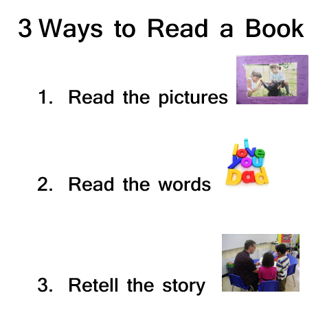 3 Ways To Read A Book PNG - 3 Ways.