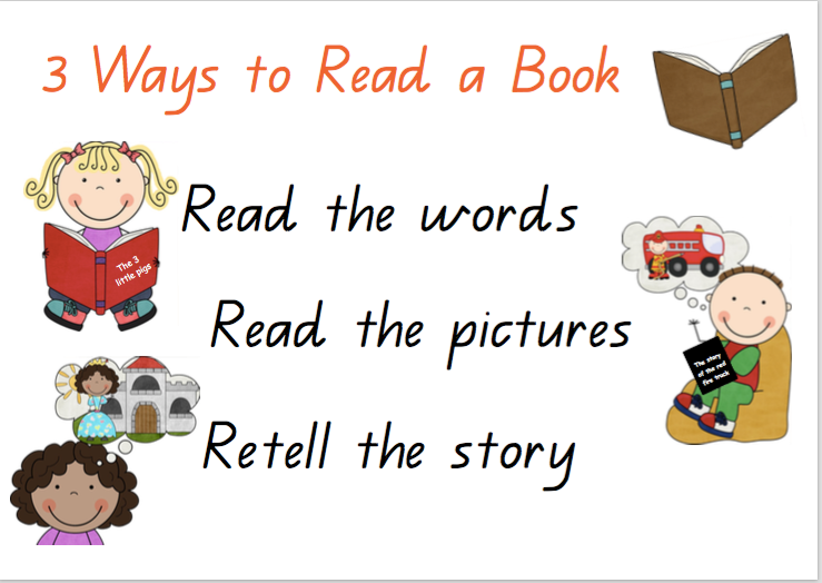 3 Ways To Read A Book PNG - . Plus3 Ways T