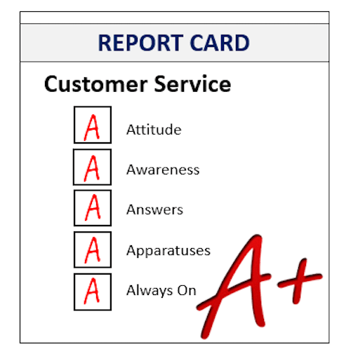 Report Card. There Have Been A Lot Of Articles Out There This Month About Customer Service. Apparently, The First Week Of October Was U0027National Customer Hdpng.com  - A Report Card, Transparent background PNG HD thumbnail