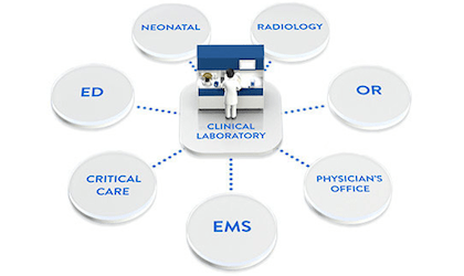 Clinical Lab_420X250.png - Abbot Laboratories, Transparent background PNG HD thumbnail