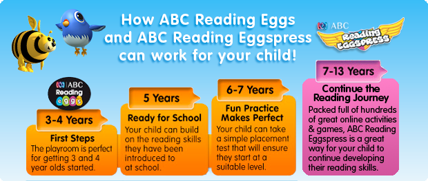 Register Now For A Free Trial - Abc Learning Centres, Transparent background PNG HD thumbnail
