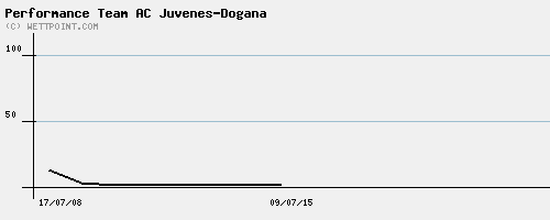 Ac Juvenes Dogana Soccer Team - Ac Juvenes Dogana, Transparent background PNG HD thumbnail