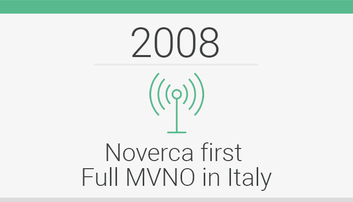 Kicked Off The Industrial Partnership With The Largest Italian Bank Group, Intesa Sanpaolo, To Launch Noverca (The Brand Is Born From The Blending Of Hdpng.com  - Acotel Group, Transparent background PNG HD thumbnail
