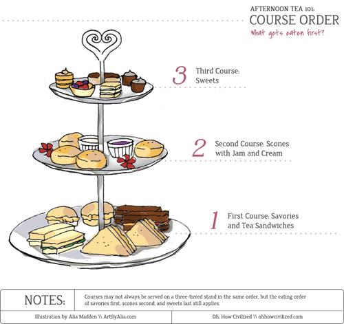 Afternoon Tea 101: Course Order | Oh, How Civilized - Afternoon Tea Party, Transparent background PNG HD thumbnail