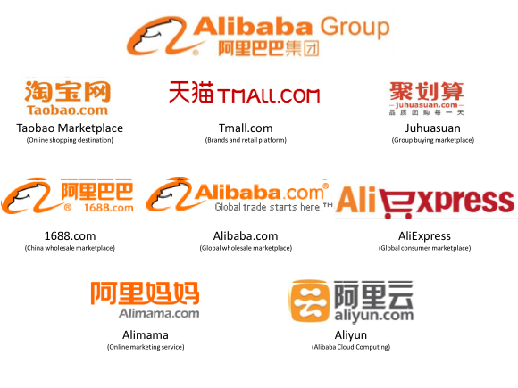 Source: Alibaba, Manhattan Venture Partners (Mvp) Research - Alibaba Group, Transparent background PNG HD thumbnail