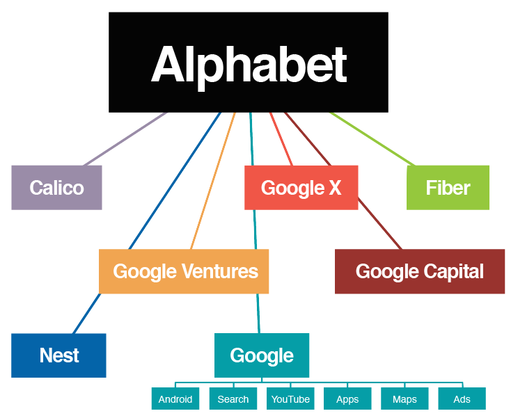 File:alphabet Chart.png - Alphabet Inc Vector, Transparent background PNG HD thumbnail
