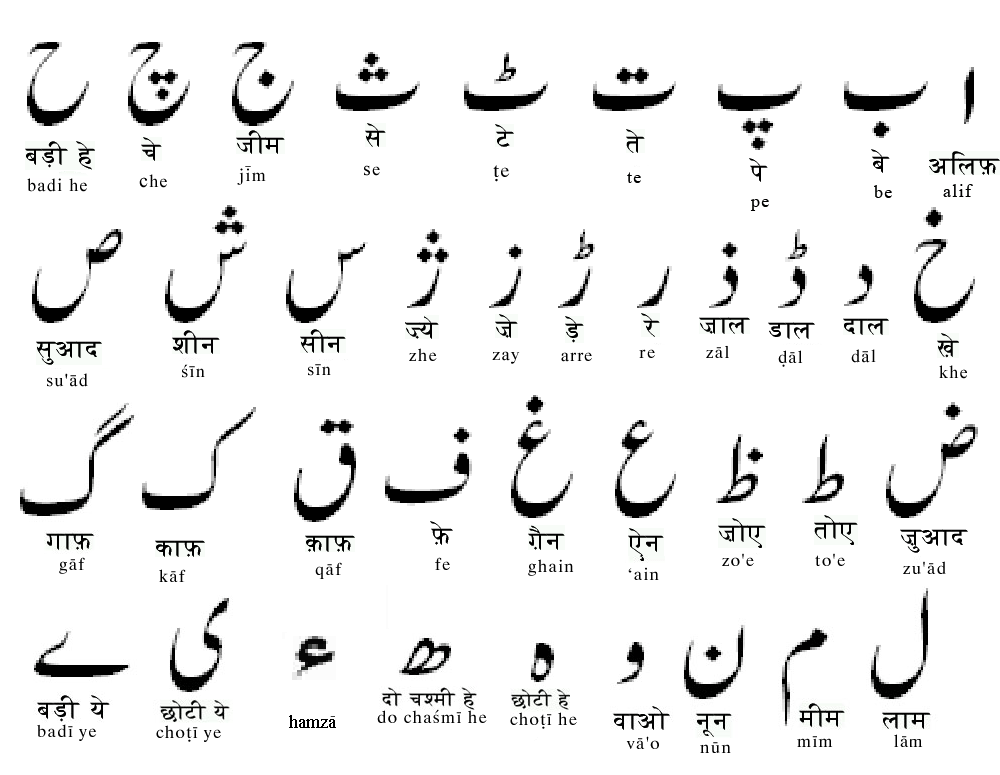 File:urdu Alphabets.png - Alphabets, Transparent background PNG HD thumbnail