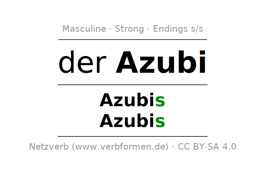 Declension And Plural Of Azubi - Azubi, Transparent background PNG HD thumbnail