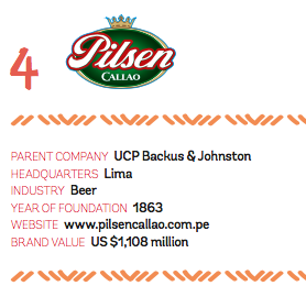 Created In 1863, Pilsen Callao Was The First Beer Produced In Peru. - Backus Johnston, Transparent background PNG HD thumbnail