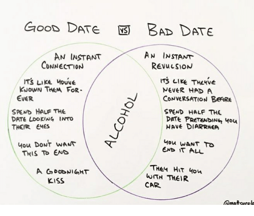 Bad, Date, And Good: Good Date Bad Date An Instant An Instant Connection - Bad Date, Transparent background PNG HD thumbnail