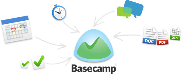 Basecamp, in a nutshell.