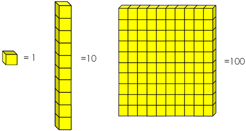 Base Ten Png - The Picture Shows What Each Block Represents Or Stands For. Below Are Examples Of How To Show A Number In Base Ten Blocks. After Reviewing The Examples You Hdpng.com , Transparent background PNG HD thumbnail
