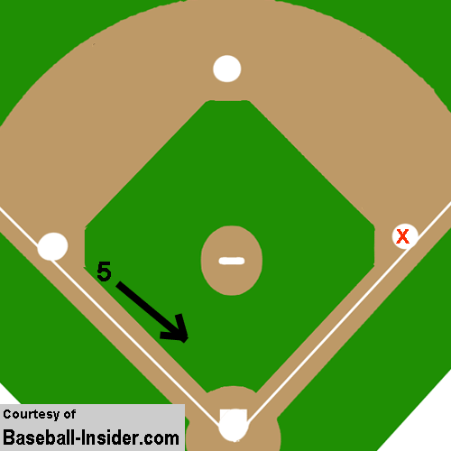 Third Base Bunt Positioning   If There Is A Runner On 1St Base And The Batter - Baseball Base, Transparent background PNG HD thumbnail
