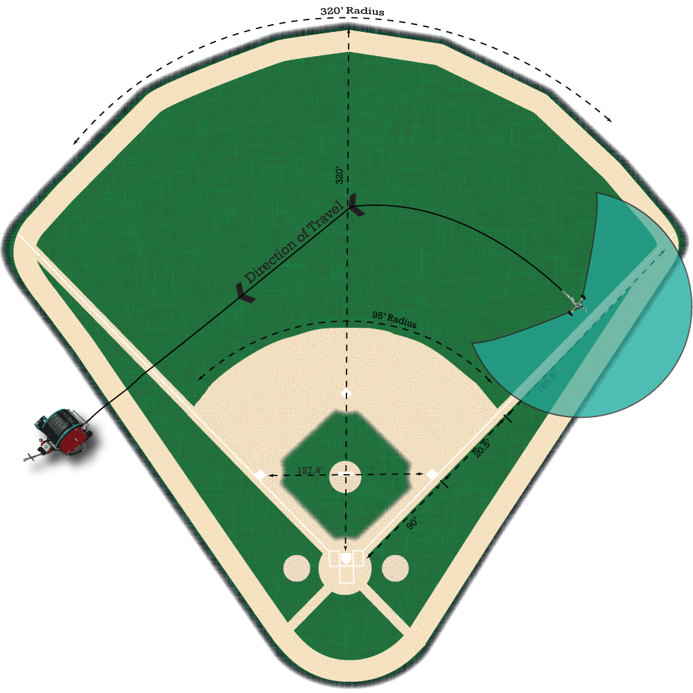 Blank Baseball Field Diagram #1665379, Baseball Field PNG HD - Free PNG