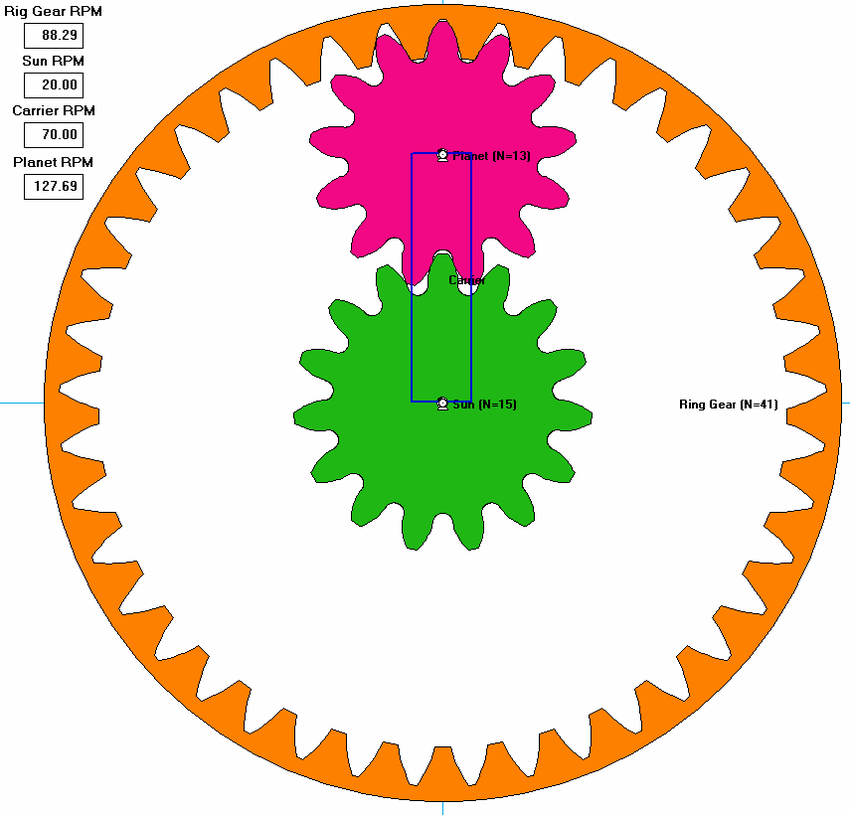 Wm 2D Simulations Of A Basic Planetary Gear Train Comprising Of One Sun Gear With 15 - Basic Sun, Transparent background PNG HD thumbnail