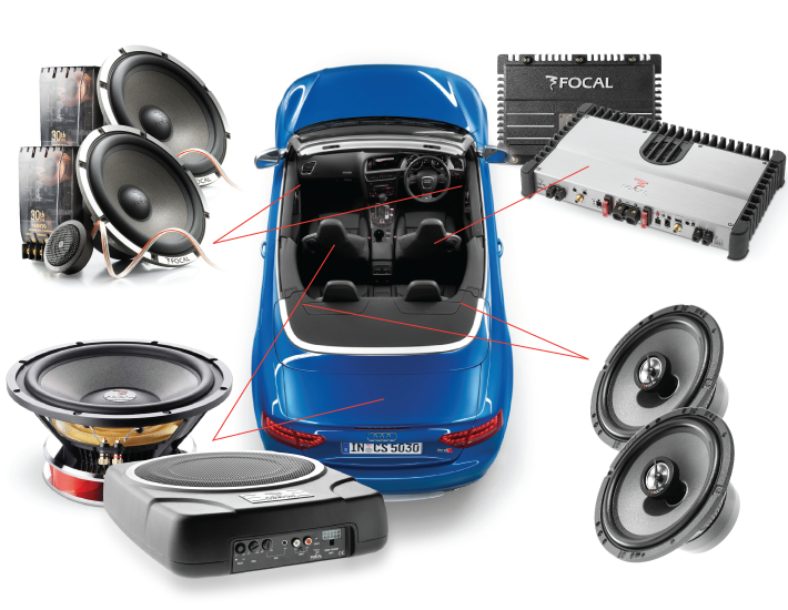 Everything You Need To Know About A Modern Car Stereo System - Car Audio, Transparent background PNG HD thumbnail