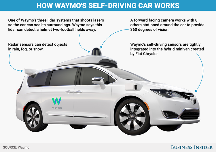 Google Waymo Self Driving Car - Car Driving Away, Transparent background PNG HD thumbnail