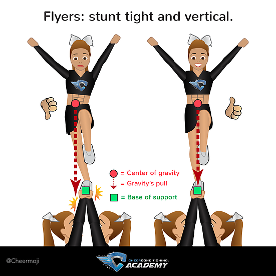 Body Before Skill: Sports Performance For Cheer - Cheerleading Base, Transparent background PNG HD thumbnail