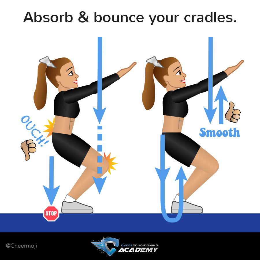 Technique For Cheer Bases: Absorb And Bounce Your Cradles! - Cheerleading Base, Transparent background PNG HD thumbnail