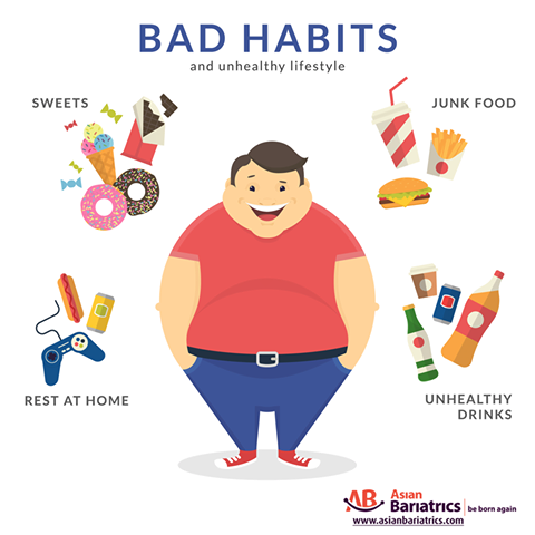 Unhealthy Eating Habits Leads Your Child Towards #obesity. #childhoodobesity #junkfood #sweets - Childhood Obesity, Transparent background PNG HD thumbnail