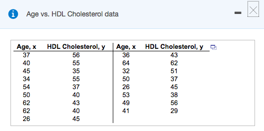 Hdl Cholesterol Data Age, X 37 40 45 34 54 50 - Cholesterol, Transparent background PNG HD thumbnail