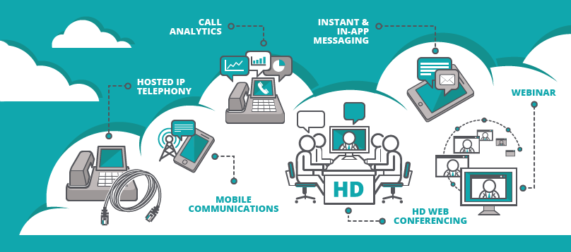 Cloud Communication Services - Communication, Transparent background PNG HD thumbnail