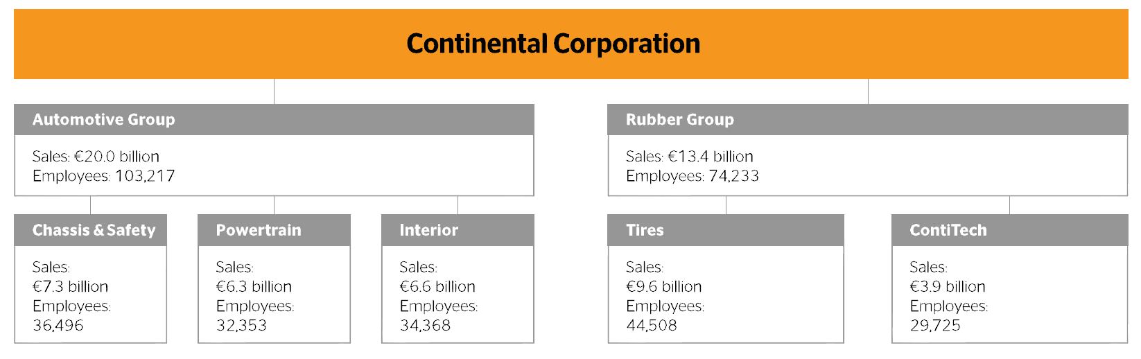 Structure Of The Continental Corporation - Continental Ag, Transparent background PNG HD thumbnail
