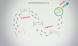 Copy Of Rothenberger U0026 Ich - Das Bin Ich, Transparent background PNG HD thumbnail