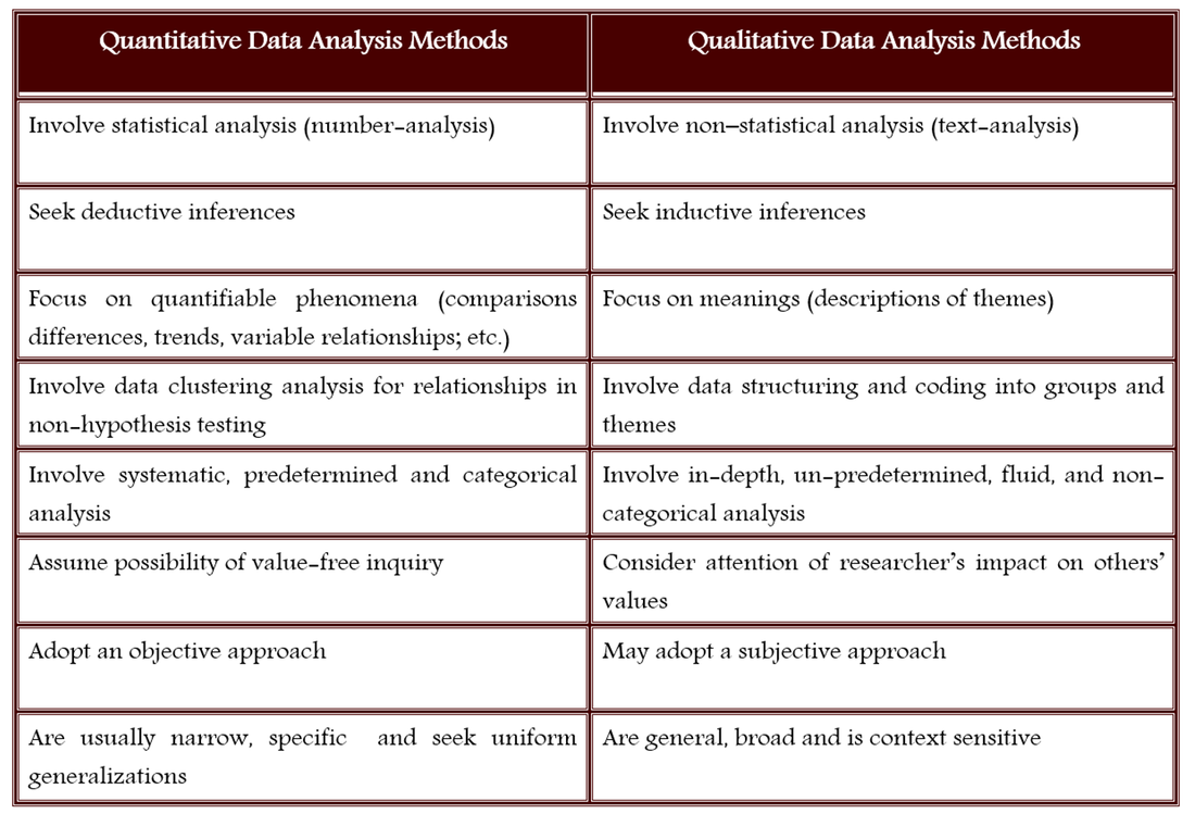 Below, I Briefly Describe Some Specific Methods Of Data Analysis Under Each Approach. - Data Analysis And Interpretation, Transparent background PNG HD thumbnail