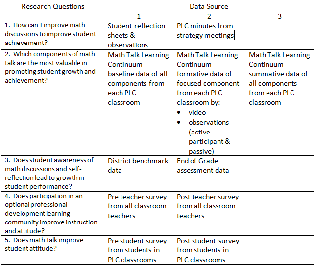 Data Collection And Sources Research Matrix - Data Analysis And Interpretation, Transparent background PNG HD thumbnail