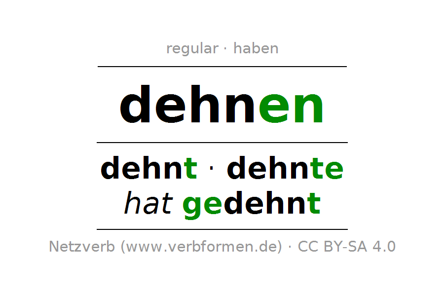 Conjugation of verb dehnen, Dehnen PNG - Free PNG
