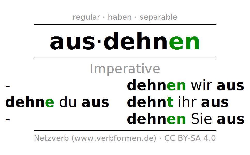 Conjugation of verb dehnen