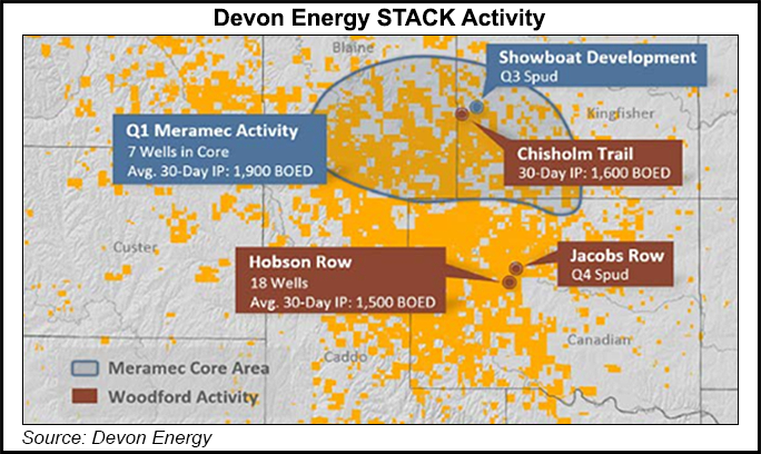 Devon Talks Growth In Permian, Stack, Puts $1B Of Noncore Assets On Auction Block | 2017 05 04 | Natural Gas Intelligence - Devon Energy, Transparent background PNG HD thumbnail