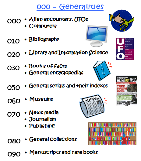Libraries use classification 