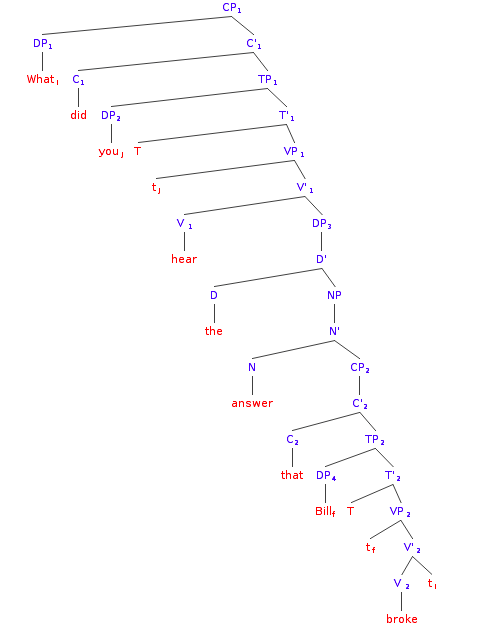 File:syntax Tree English   What Did You Hear The Answer That Bill Broke. - Did You Hear, Transparent background PNG HD thumbnail