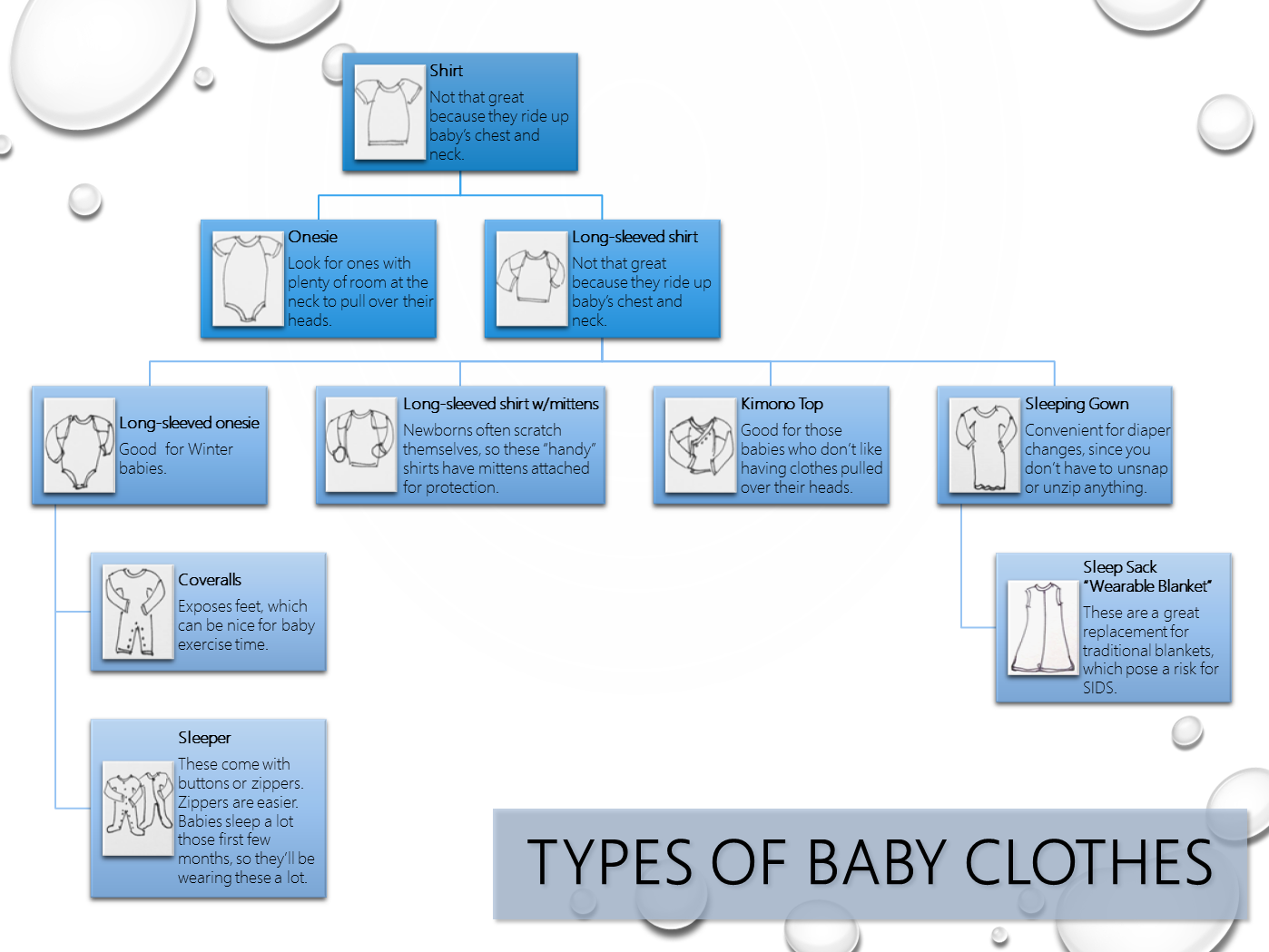 Baby Clothes Tree - Different Types Of Clothes, Transparent background PNG HD thumbnail
