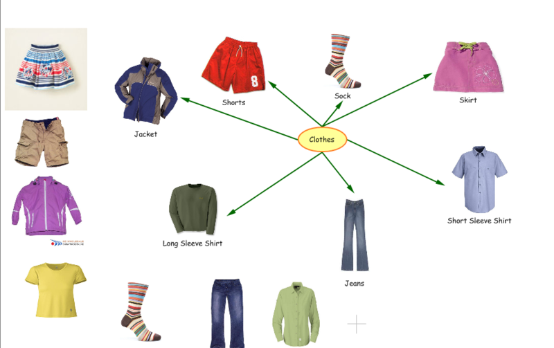 Clothesskill7.png - Different Types Of Clothes, Transparent background PNG HD thumbnail