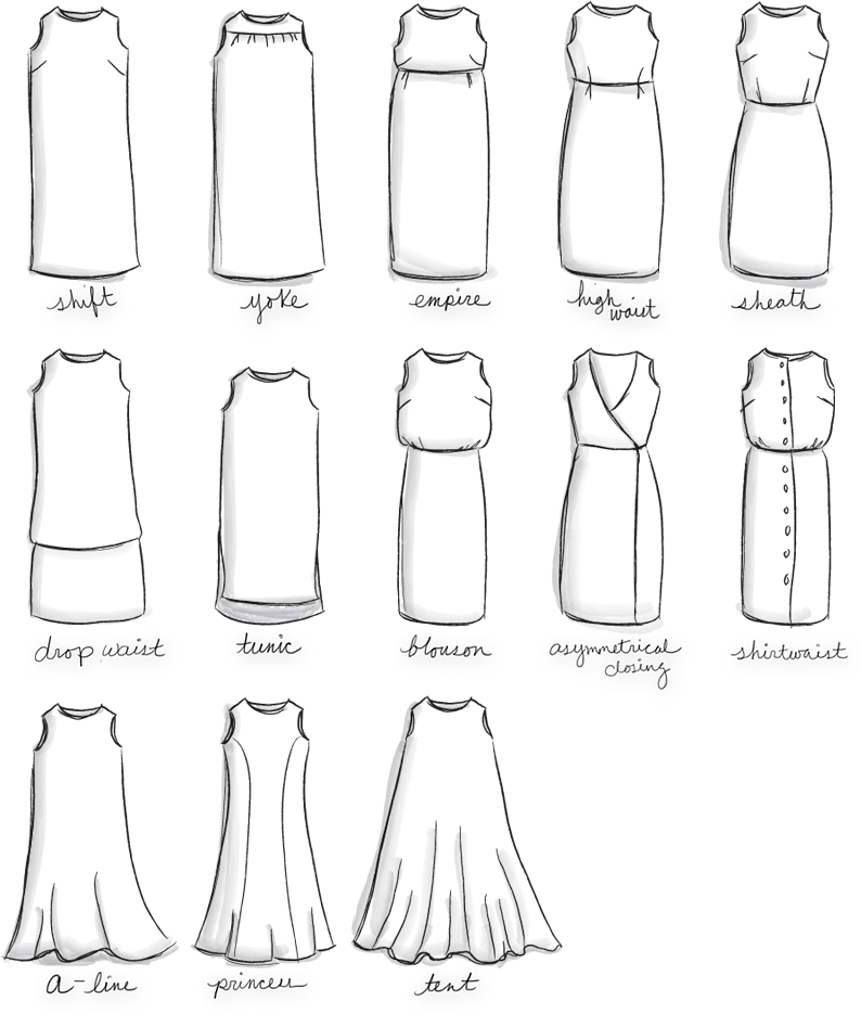 For Every Girl Out There That Has A Question About Clothes, Style, And What To Wear This Friday Night. Itu0027S A Super Cheat Sheet To Fashion, Hdpng.com  - Different Types Of Clothes, Transparent background PNG HD thumbnail