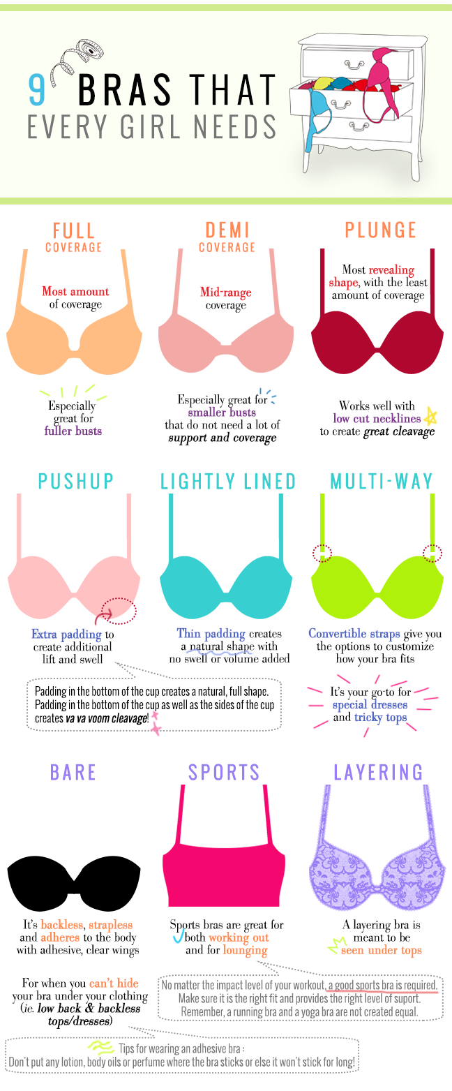Types Of Bras For Different Dresses   Great Infographic For Us Gals! - Different Types Of Clothes, Transparent background PNG HD thumbnail