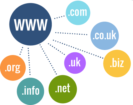 Domain Registration   Website Development Service | Online Marketing | Graphic Design - Domain, Transparent background PNG HD thumbnail