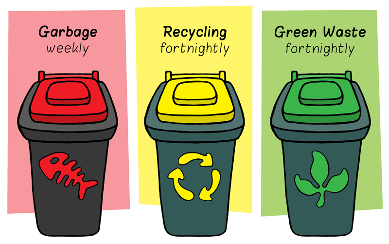 FAQ on effective waste manage