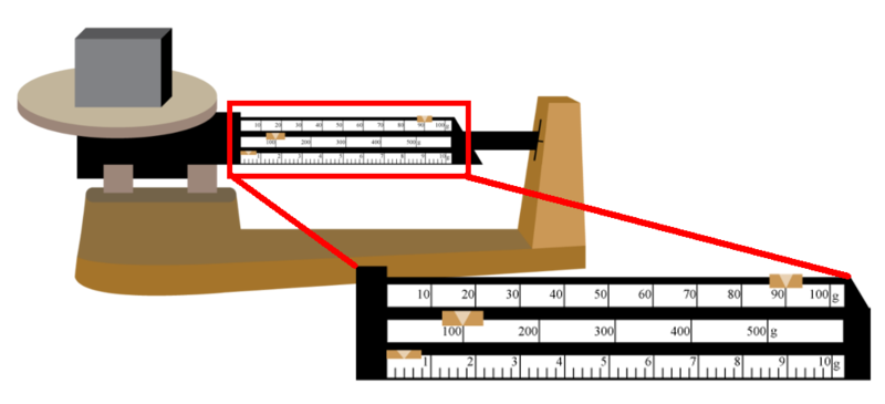 Assume That An Object Has Been Placed In The Pan Of A Triple Beam Balance. The Scales Of The Balance Are Shown Below. What Is The Mass Of The Object? - Double Pan Balance, Transparent background PNG HD thumbnail