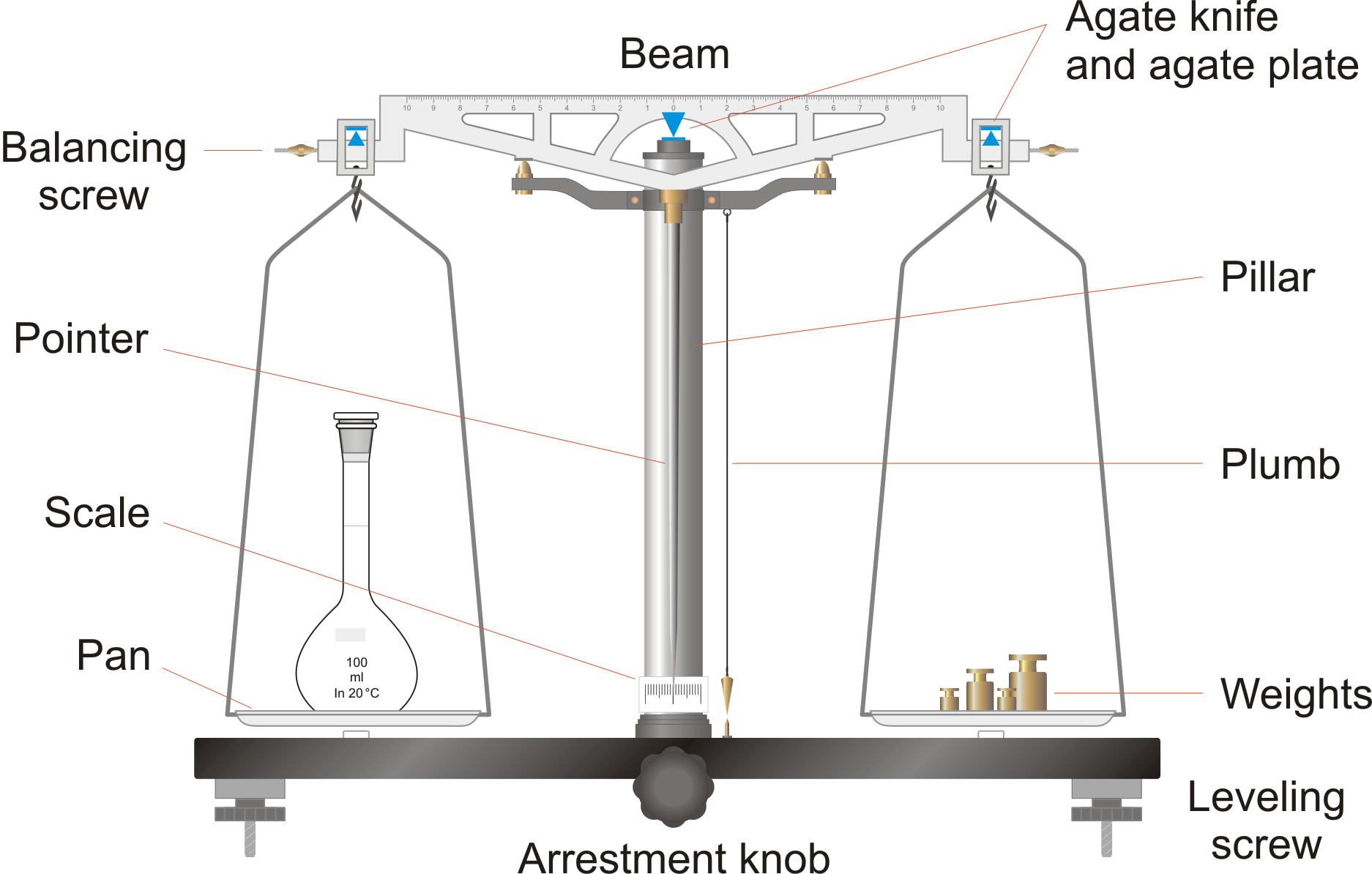 Beam Balance With Equal Arms - Double Pan Balance, Transparent background PNG HD thumbnail