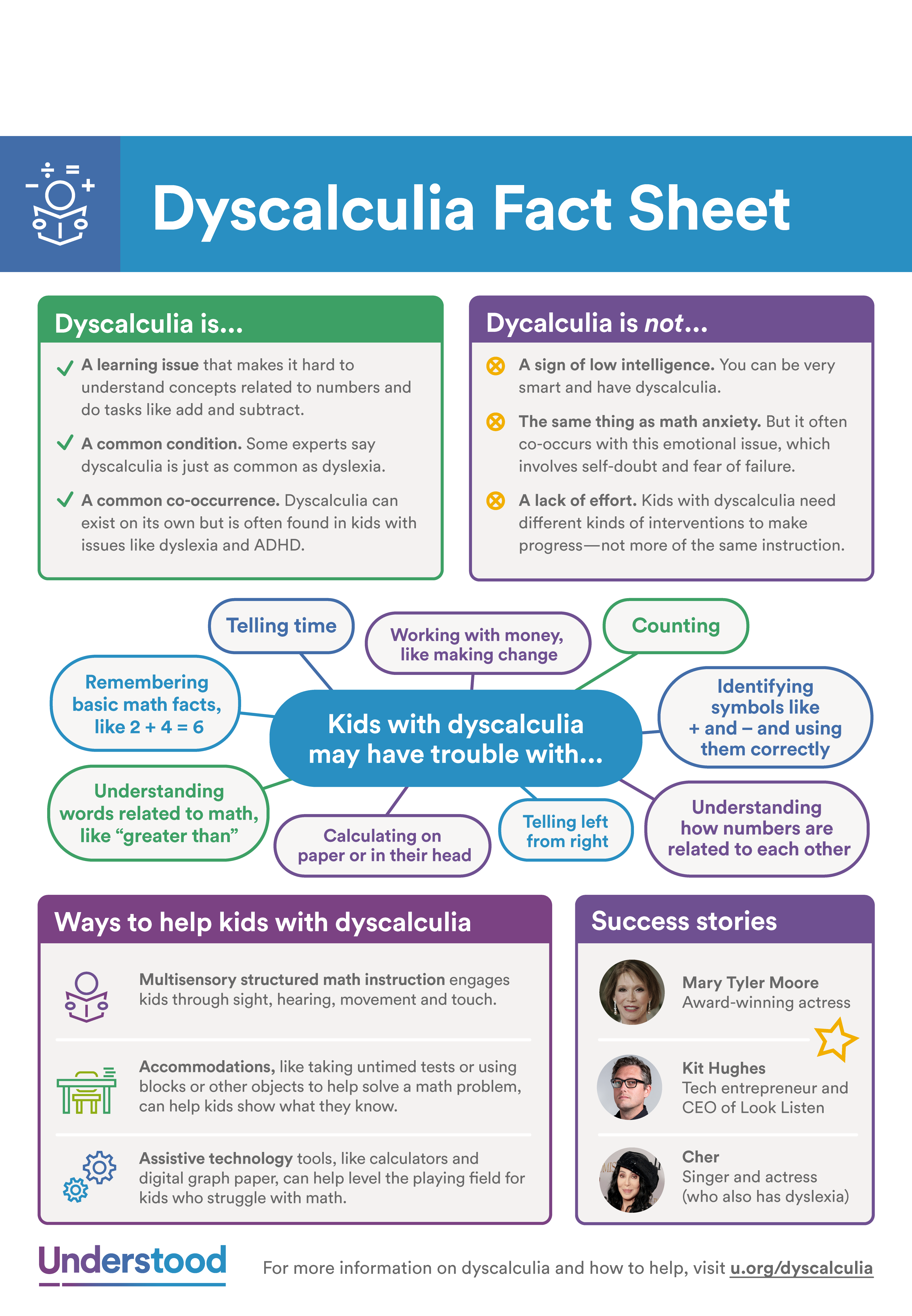 Infographic Embed Tag - Dyscalculia, Transparent background PNG HD thumbnail