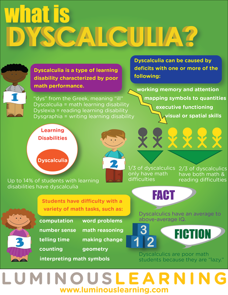Is Your Child Having A Difficult Time Learning Multiplication Facts? - Dyscalculia, Transparent background PNG HD thumbnail