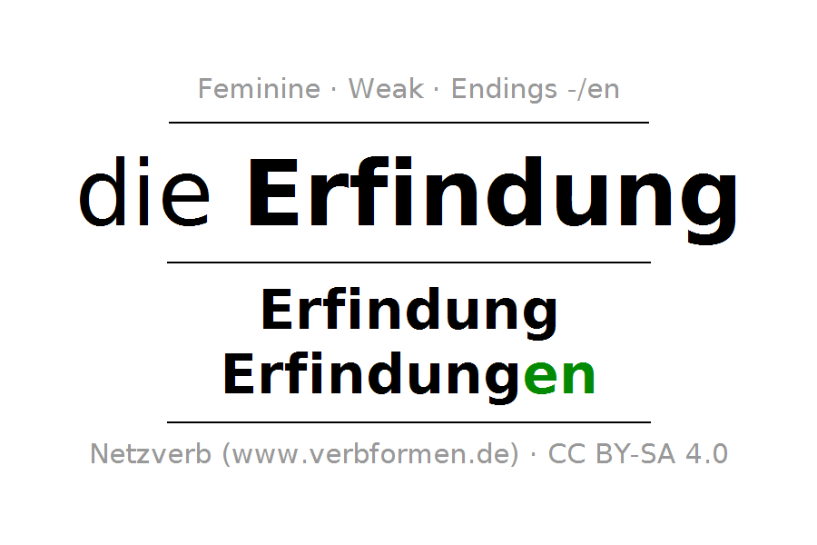 Declension And Plural Of Erfindung - Erfindung, Transparent background PNG HD thumbnail
