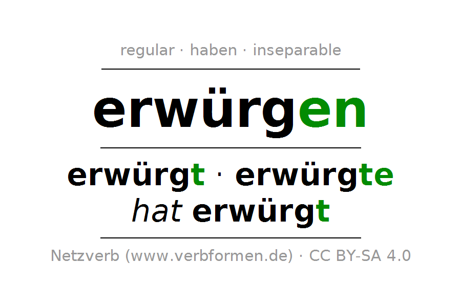 Conjugation Of German Verb Erwürgen - Erwurgen, Transparent background PNG HD thumbnail