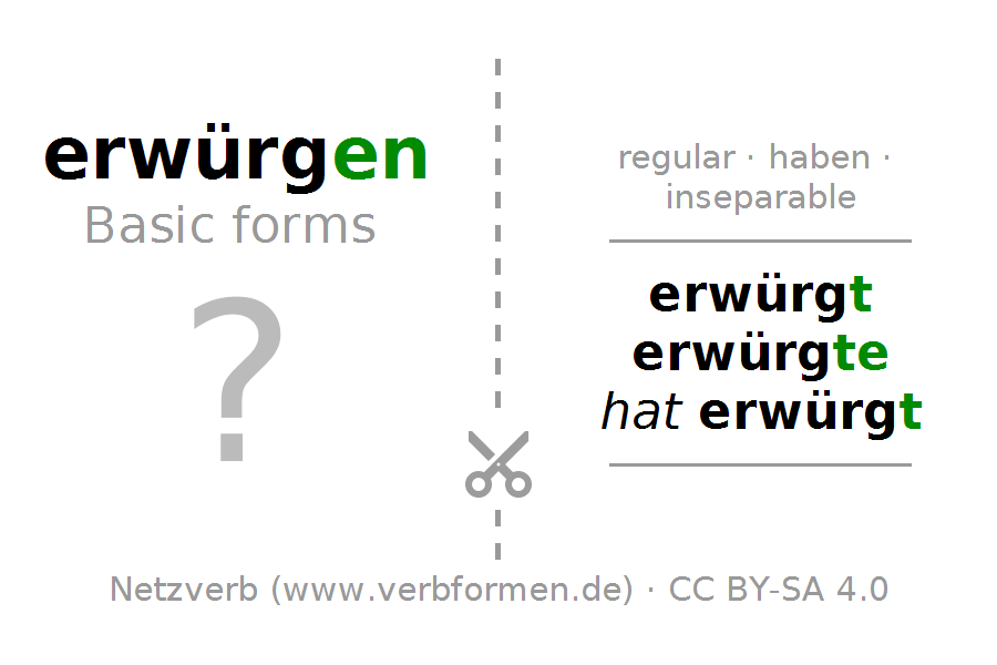 Flash Cards For The Conjugation Of The Verb Erwürgen - Erwurgen, Transparent background PNG HD thumbnail