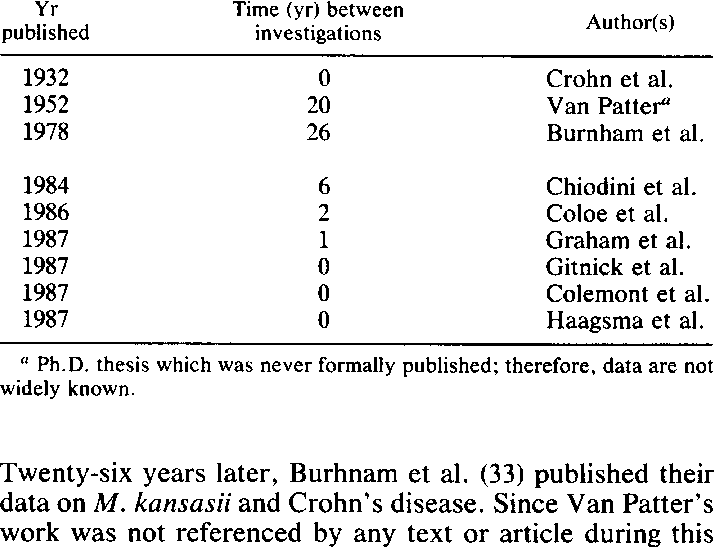 Classification of 1,080 patie